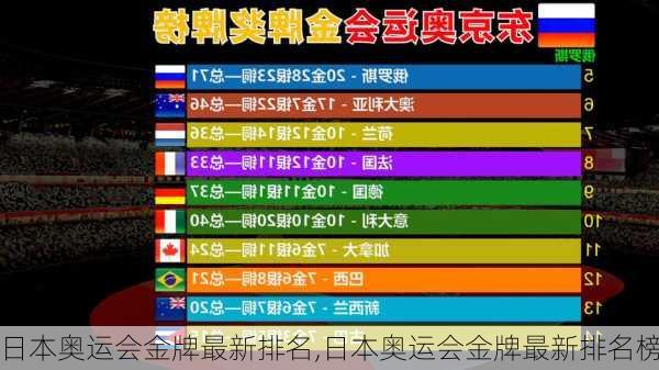 日本奥运会金牌最新排名,日本奥运会金牌最新排名榜