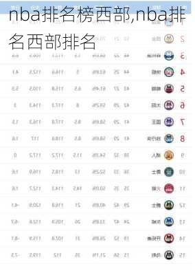 nba排名榜西部,nba排名西部排名