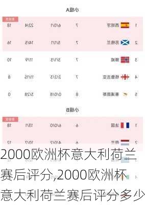 2000欧洲杯意大利荷兰赛后评分,2000欧洲杯意大利荷兰赛后评分多少