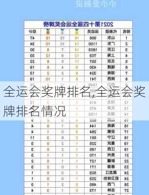 全运会奖牌排名,全运会奖牌排名情况