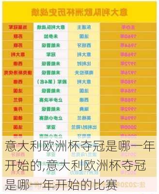 意大利欧洲杯夺冠是哪一年开始的,意大利欧洲杯夺冠是哪一年开始的比赛