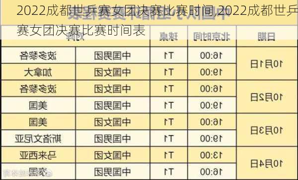 2022成都世乒赛女团决赛比赛时间,2022成都世乒赛女团决赛比赛时间表