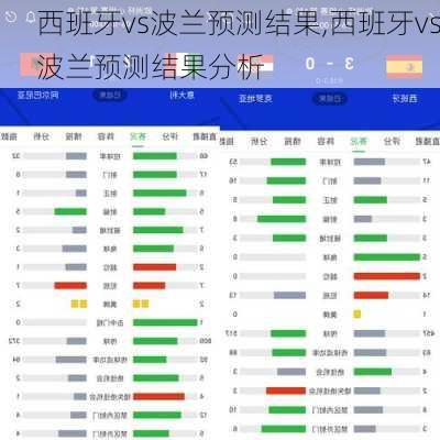西班牙vs波兰预测结果,西班牙vs波兰预测结果分析