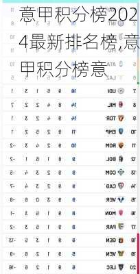 意甲积分榜2024最新排名榜,意甲积分榜意