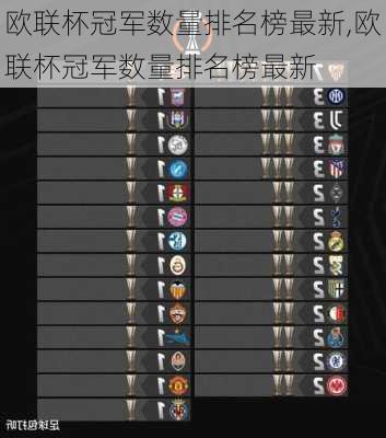 欧联杯冠军数量排名榜最新,欧联杯冠军数量排名榜最新