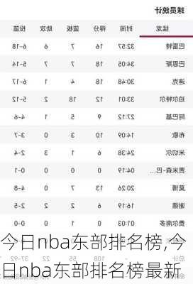 今日nba东部排名榜,今日nba东部排名榜最新