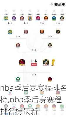 nba季后赛赛程排名榜,nba季后赛赛程排名榜最新