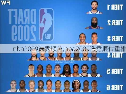 nba2009选秀顺位,nba2009选秀顺位重排