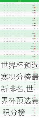 世界杯预选赛积分榜最新排名,世界杯预选赛 积分榜