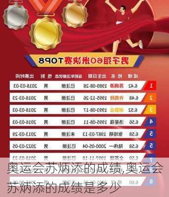 奥运会苏炳添的成绩,奥运会苏炳添的成绩是多少