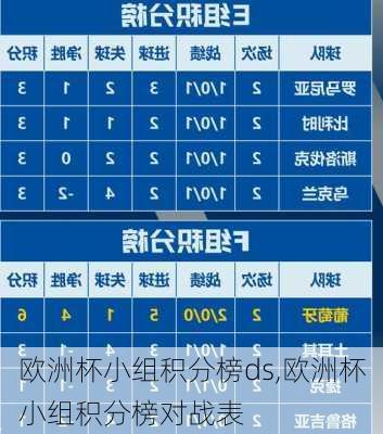 欧洲杯小组积分榜ds,欧洲杯小组积分榜对战表