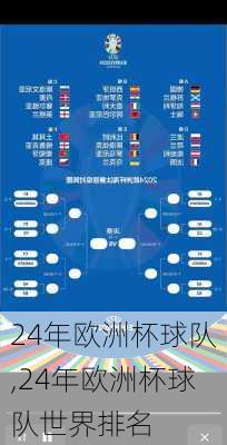 24年欧洲杯球队,24年欧洲杯球队世界排名