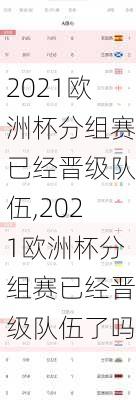 2021欧洲杯分组赛已经晋级队伍,2021欧洲杯分组赛已经晋级队伍了吗