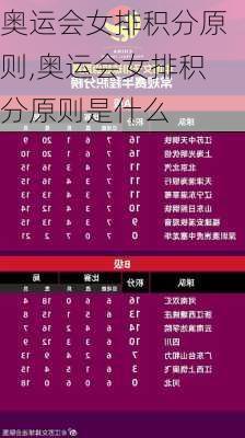 奥运会女排积分原则,奥运会女排积分原则是什么