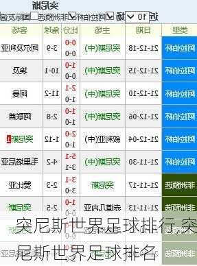 突尼斯世界足球排行,突尼斯世界足球排名