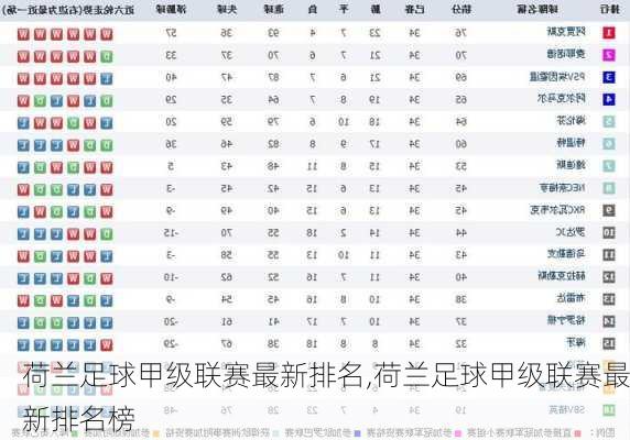 荷兰足球甲级联赛最新排名,荷兰足球甲级联赛最新排名榜