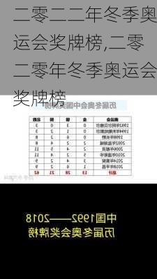 二零二二年冬季奥运会奖牌榜,二零二零年冬季奥运会奖牌榜