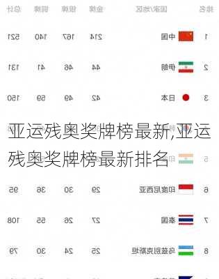 亚运残奥奖牌榜最新,亚运残奥奖牌榜最新排名
