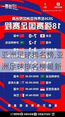 亚洲足球排名榜,亚洲足球排名榜最新