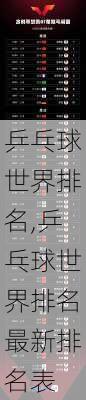 乒乓球世界排名,乒乓球世界排名最新排名表