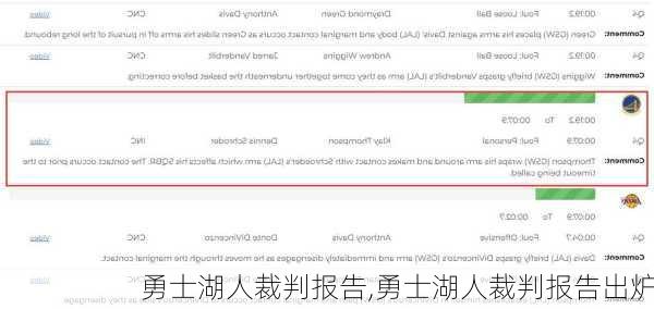 勇士湖人裁判报告,勇士湖人裁判报告出炉