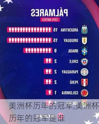 美洲杯历年的冠军,美洲杯历年的冠军是谁