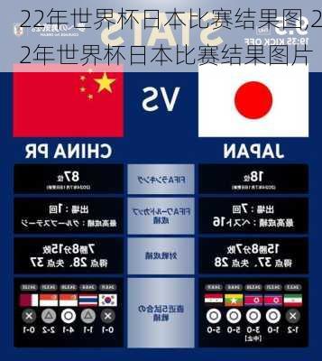 22年世界杯日本比赛结果图,22年世界杯日本比赛结果图片