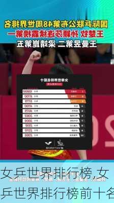 女乒世界排行榜,女乒世界排行榜前十名