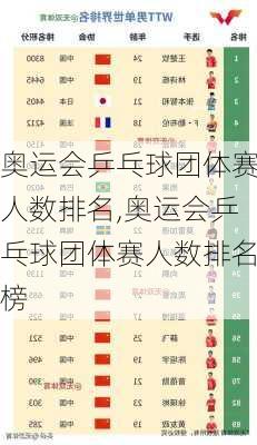奥运会乒乓球团体赛人数排名,奥运会乒乓球团体赛人数排名榜