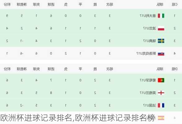 欧洲杯进球记录排名,欧洲杯进球记录排名榜