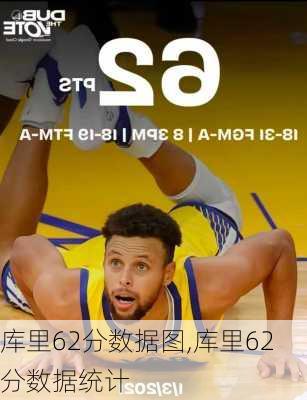 库里62分数据图,库里62分数据统计
