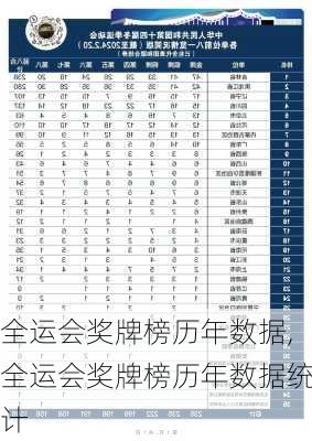 全运会奖牌榜历年数据,全运会奖牌榜历年数据统计