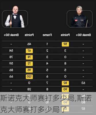 斯诺克大师赛打多少局,斯诺克大师赛打多少局了
