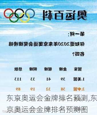 东京奥运会金牌排名预测,东京奥运会金牌排名预测图