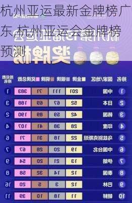 杭州亚运最新金牌榜广东,杭州亚运会金牌榜预测