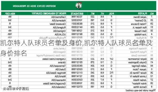 凯尔特人队球员名单及身价,凯尔特人队球员名单及身价排名