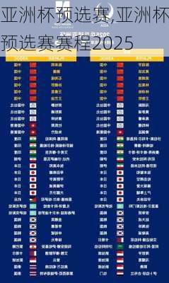 亚洲杯预选赛,亚洲杯预选赛赛程2025