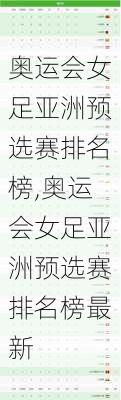 奥运会女足亚洲预选赛排名榜,奥运会女足亚洲预选赛排名榜最新
