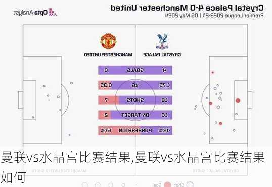 曼联vs水晶宫比赛结果,曼联vs水晶宫比赛结果如何