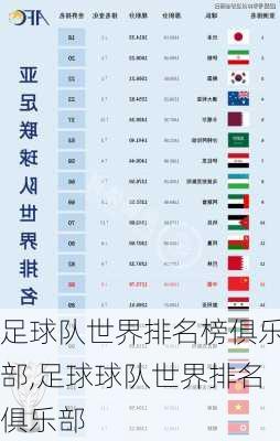 足球队世界排名榜俱乐部,足球球队世界排名俱乐部