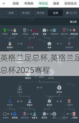 英格兰足总杯,英格兰足总杯2025赛程