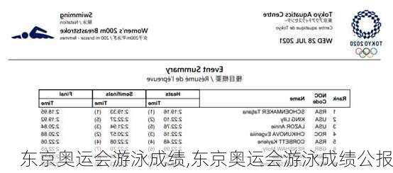 东京奥运会游泳成绩,东京奥运会游泳成绩公报