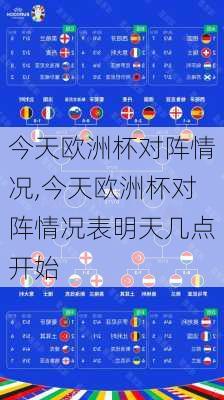 今天欧洲杯对阵情况,今天欧洲杯对阵情况表明天几点开始