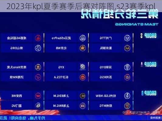 2023年kpl夏季赛季后赛对阵图,s23赛季kpl