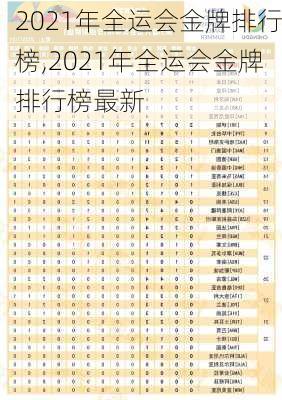 2021年全运会金牌排行榜,2021年全运会金牌排行榜最新