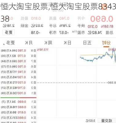 恒大淘宝股票,恒大淘宝股票834338