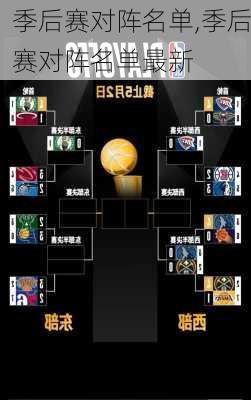 季后赛对阵名单,季后赛对阵名单最新