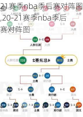 21赛季nba季后赛对阵图,20-21赛季nba季后赛对阵图