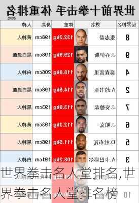 世界拳击名人堂排名,世界拳击名人堂排名榜