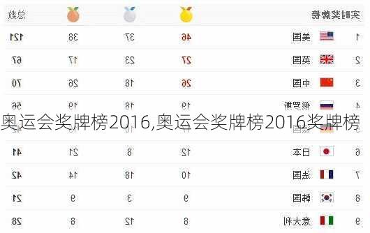 奥运会奖牌榜2016,奥运会奖牌榜2016奖牌榜